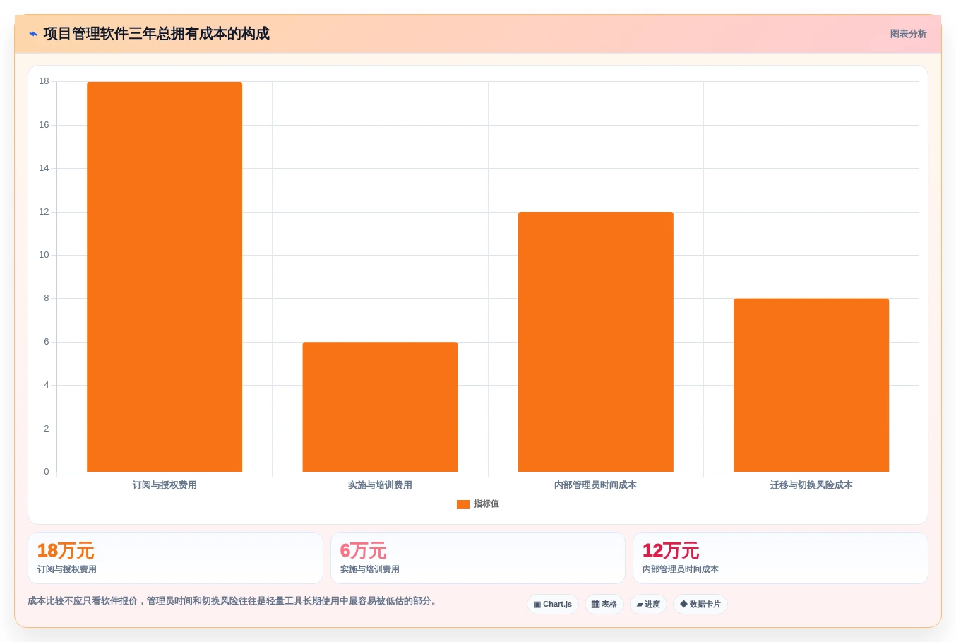 2026年轻量级项目管理软件大盘点:6款提升效率的明星工具