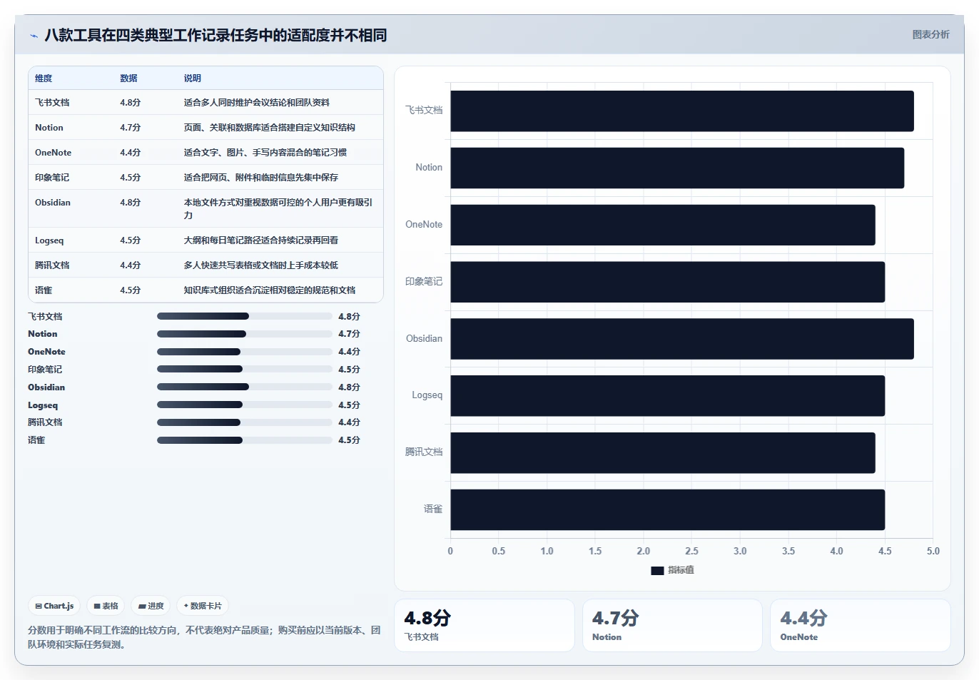 2026年效率之选：8款最好用的工作记录软件全面对比
