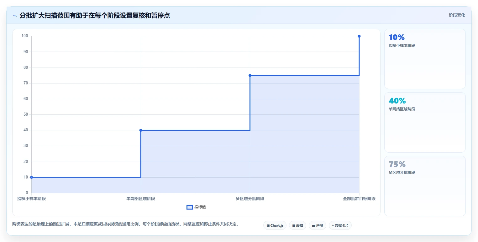 企业IT安全必读:2026年度5大端口测试工具选型指南