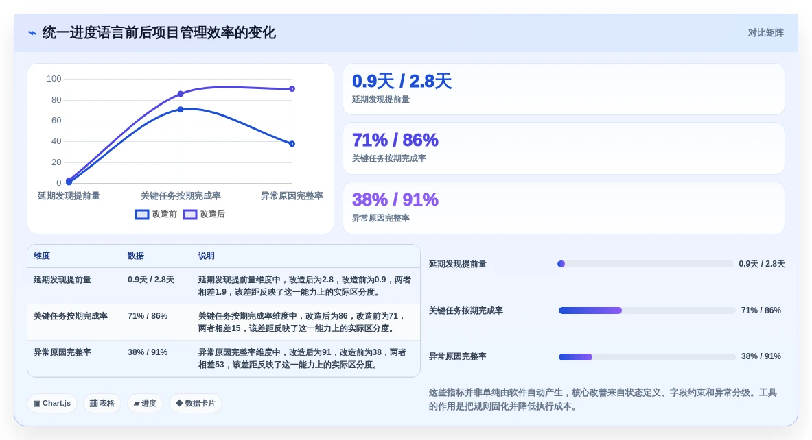 2026年效率之选:6款顶级生产进度回复系统工具深度对比