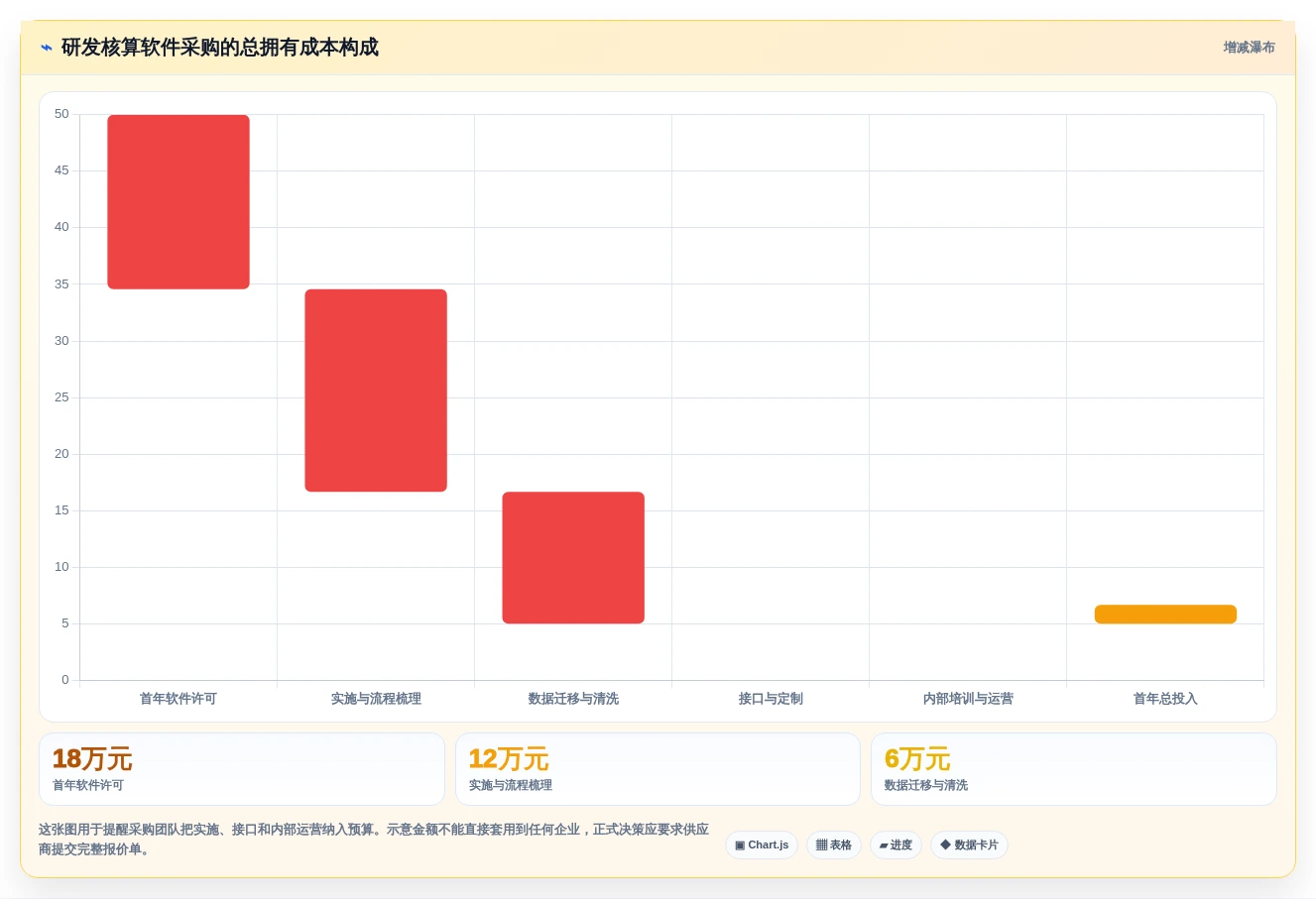 如何选择适合你的另外研发核算管理软件?2026年7款热门工具推荐