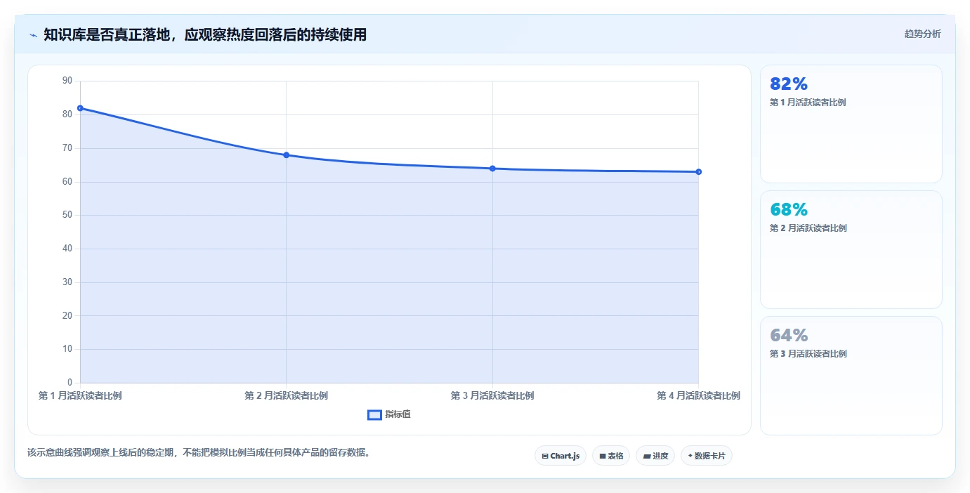 提升团队协作：2026年10大类似confluence的工具选型指南