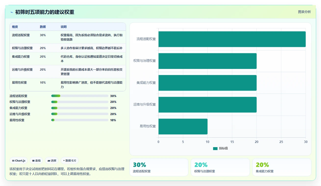 企业效率提升指南：2026年最值得尝试的6款开源项目管理系统软件