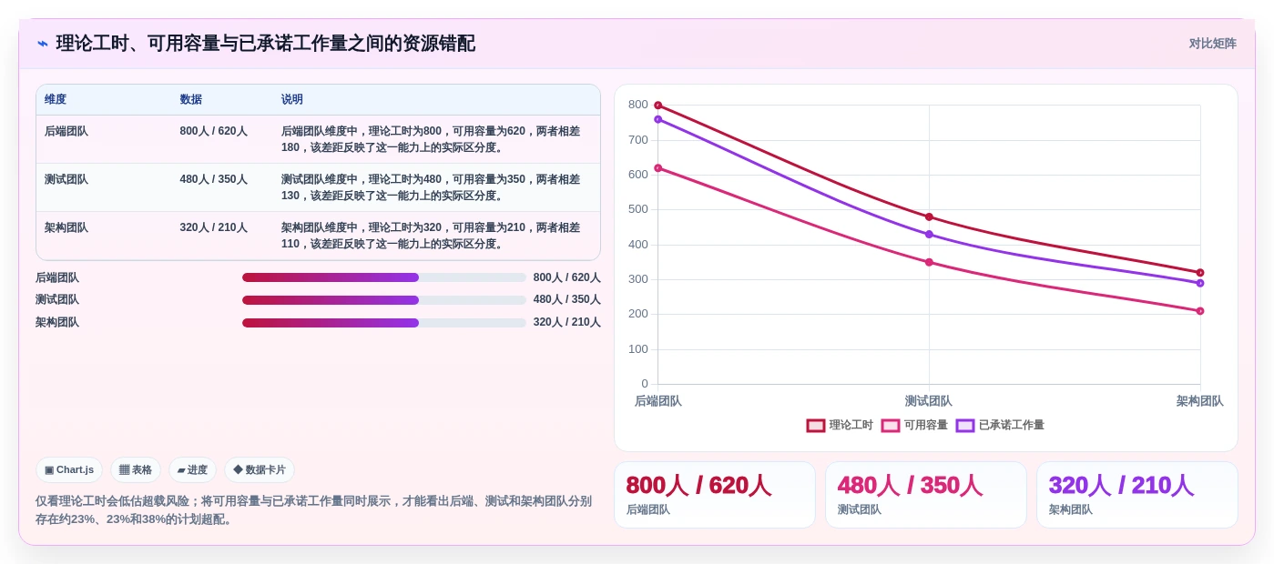 2026年效率之选:6款顶级研发资源管理工具全面对比