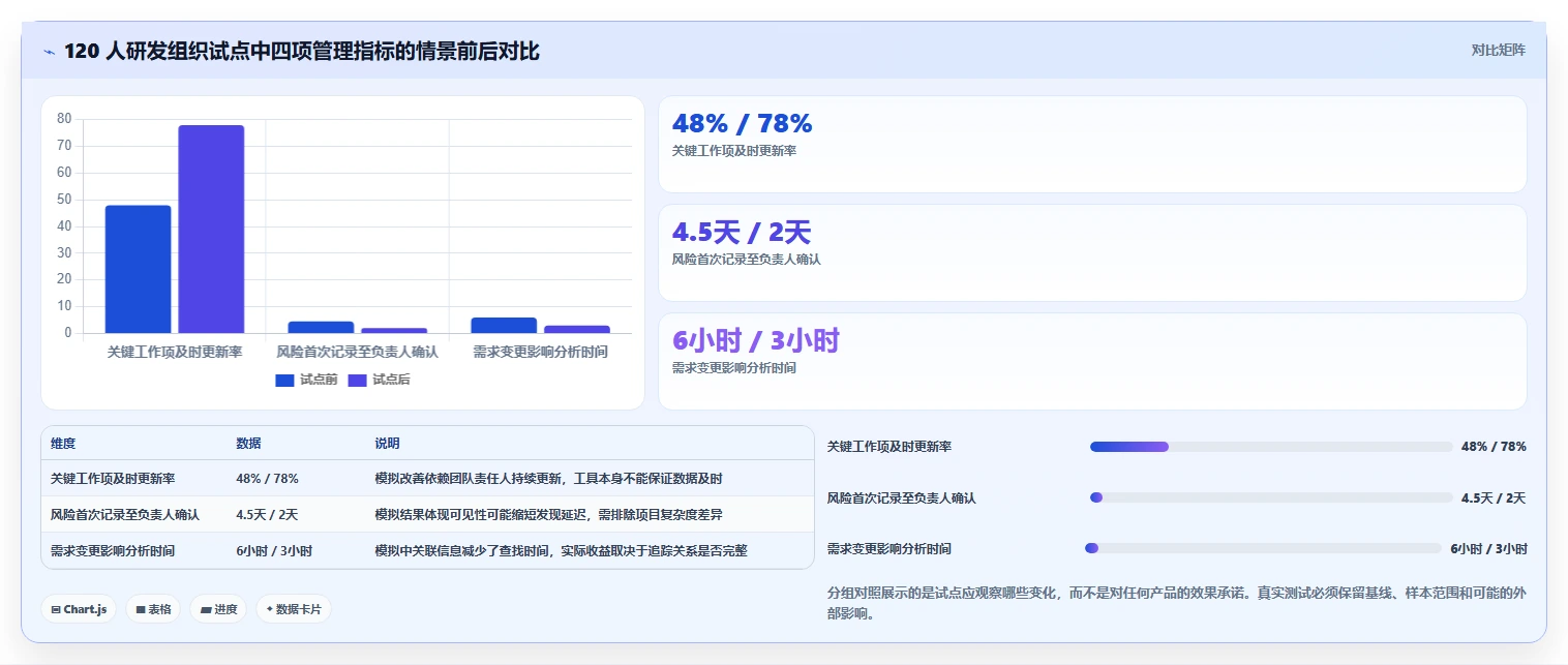 项目管理新纪元:2026年最值得投资的5大项目计划app