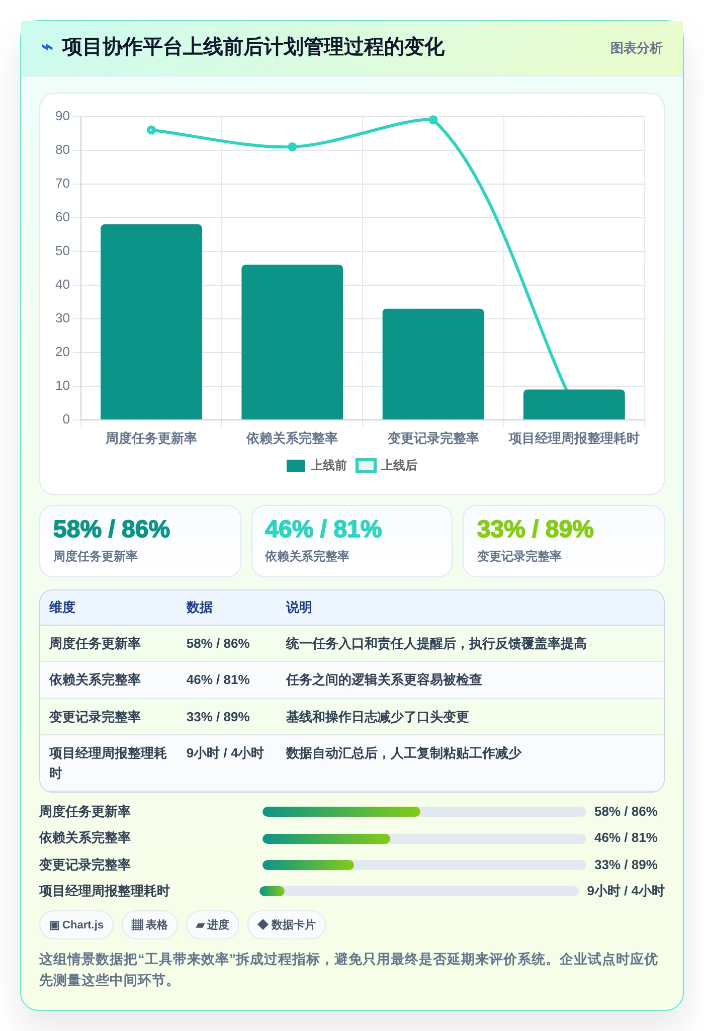 项目经理必看:2026年热门甘特图制作软件在线工具盘点与选型指南