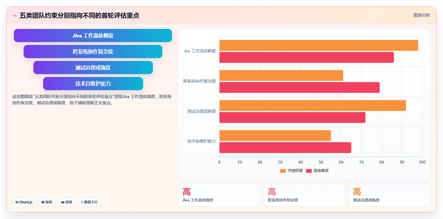测试用例工具盘点：2026 年最热门的 5 款工具