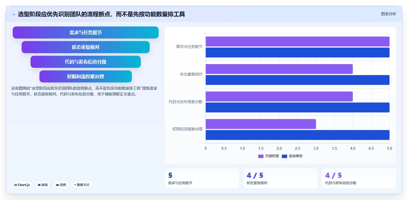 2026年系统开发管理工具大比拼：6款顶级工具助你提升研发效率