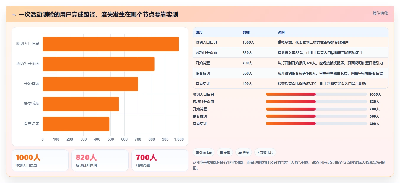 测试类小程序软件选型指南:2026年最值得投资的5大工具