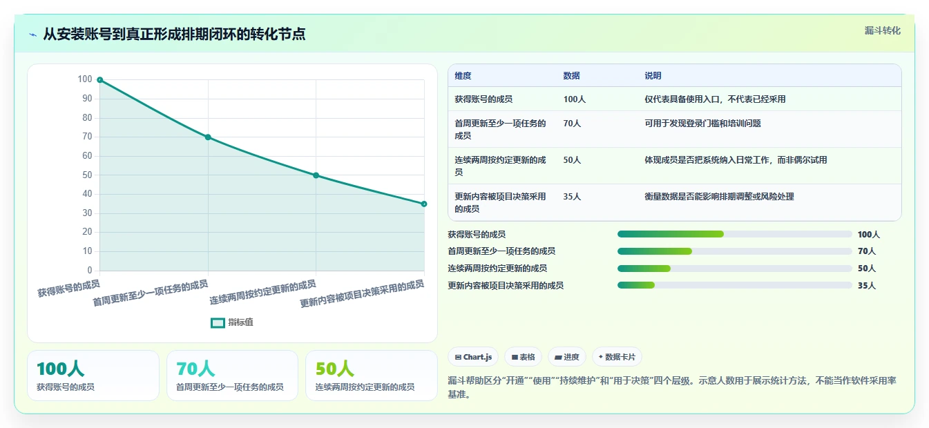 提升团队协作:2026年最值得投资的5大电脑工作排期软件