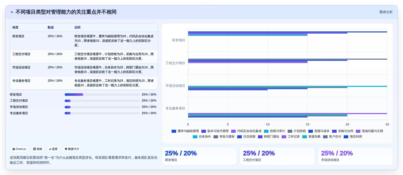 项目管理软件十大排名：2026年主流19款项目管理系统软件测评