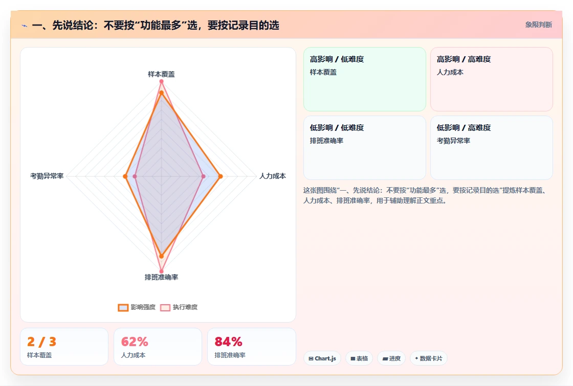 远程工作新选择：2026年最受欢迎的7款时间记录软件分析