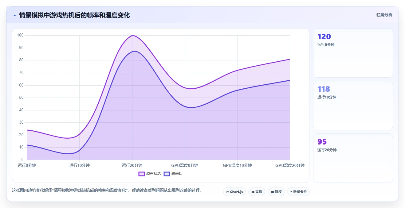 提升PC性能必备！2026年最受欢迎的7款电脑性能测试软件推荐