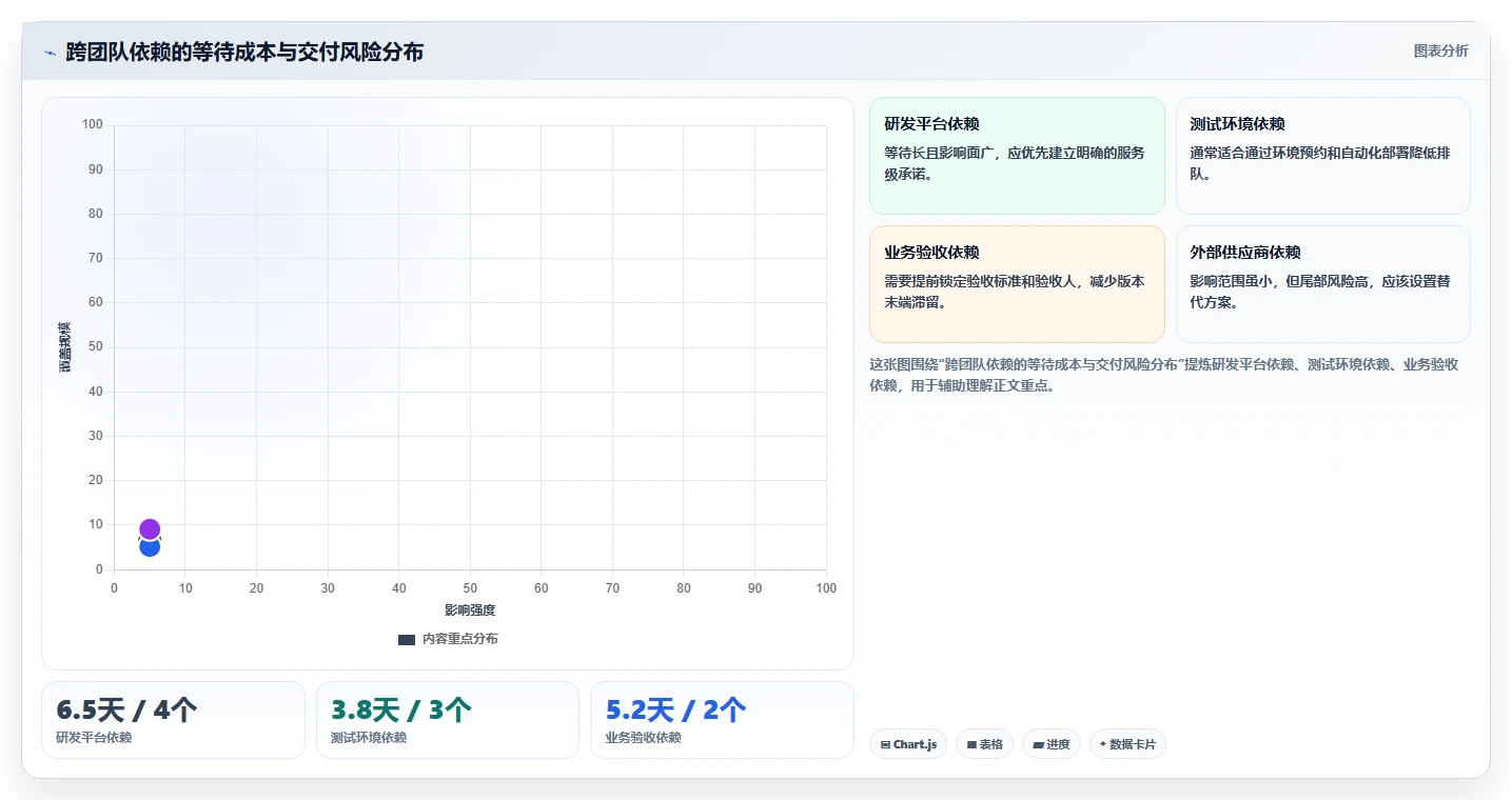 研发管理升级指南：2026年最受欢迎的5大绩效指标库系统解析