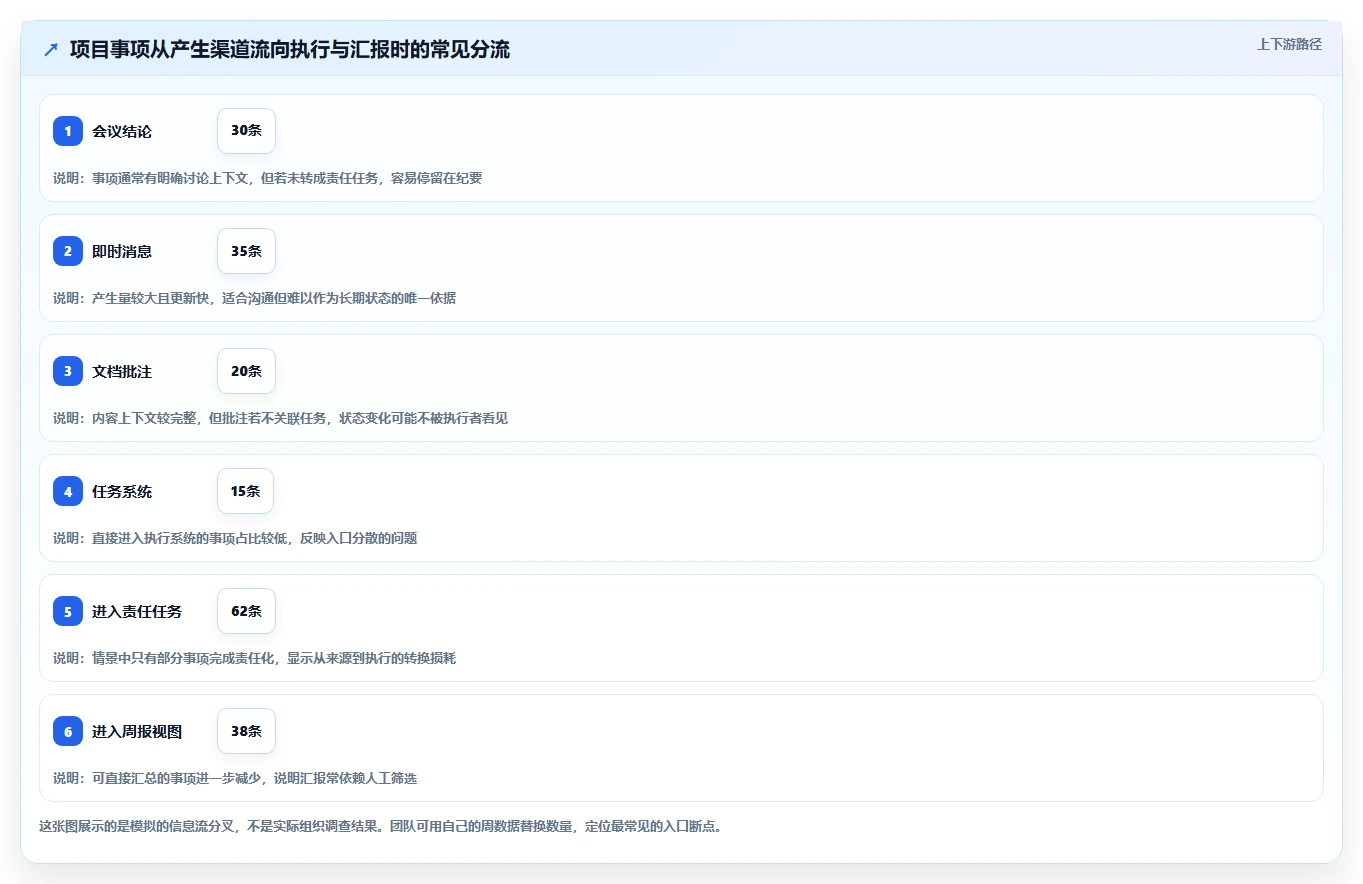 项目经理必读：2026年7款热门工作项目内容汇总软件选购指南