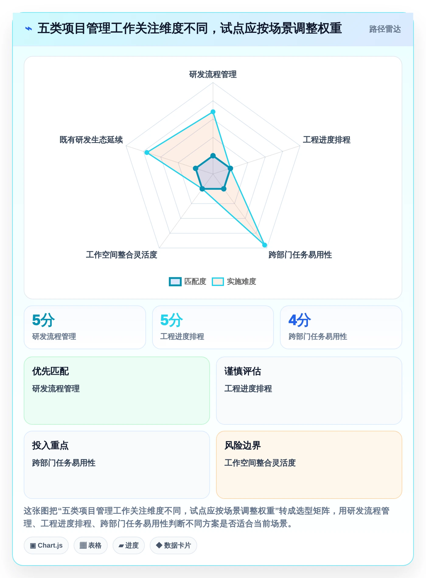 项目管理新纪元:2026年最值得投资的5款漫索项目管理软件
