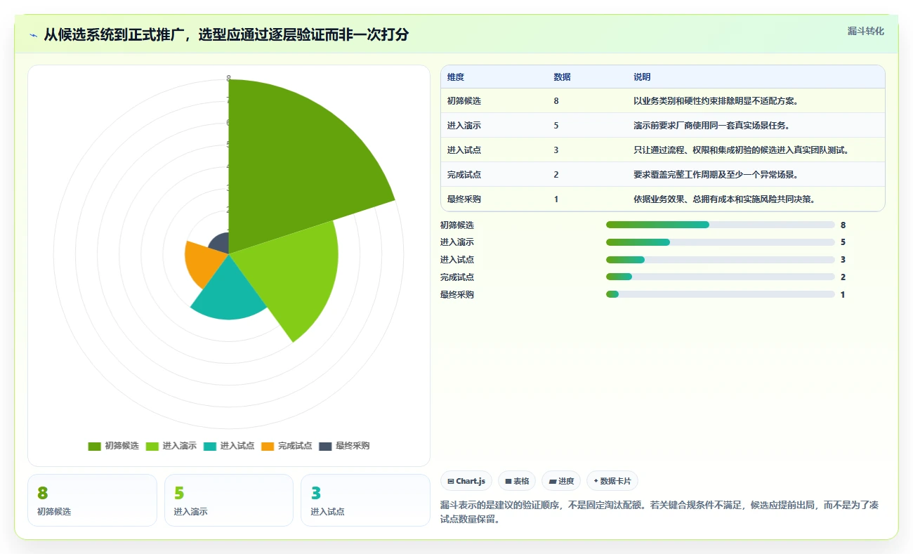 项目管理新趋势:2026年最受欢迎的8大imis