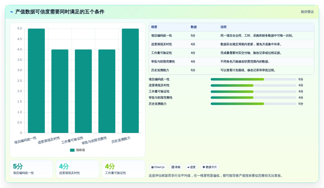 如何选择适合你的项目产值管理系统?2026年最新选型指南