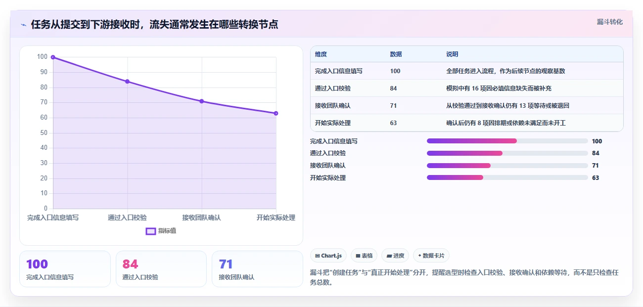 项目管理新趋势：2026年值得关注的8款转换任务监控软件