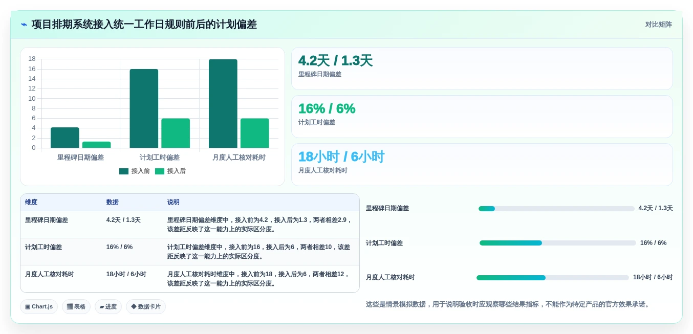 HR必备工具:2026年如何选择最适合your公司的计算上班工作日的软件