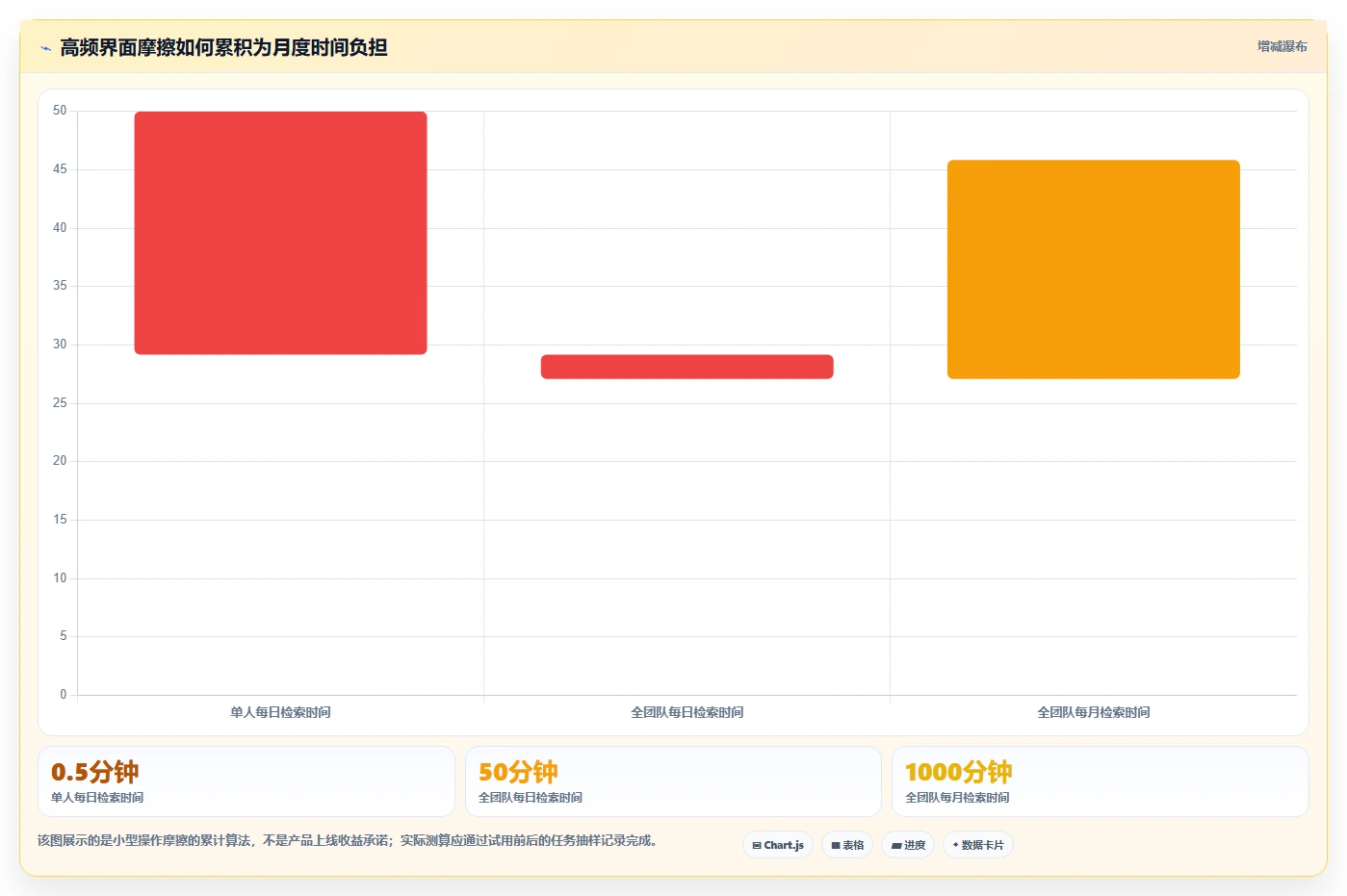 效率提升必备：2026年最值得投资的5大项目流程管理系统UI推荐