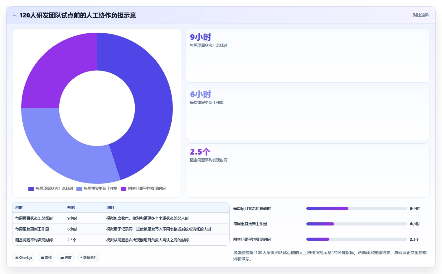 2026年效率之选:7大项目管理有哪些管理工具全面对比