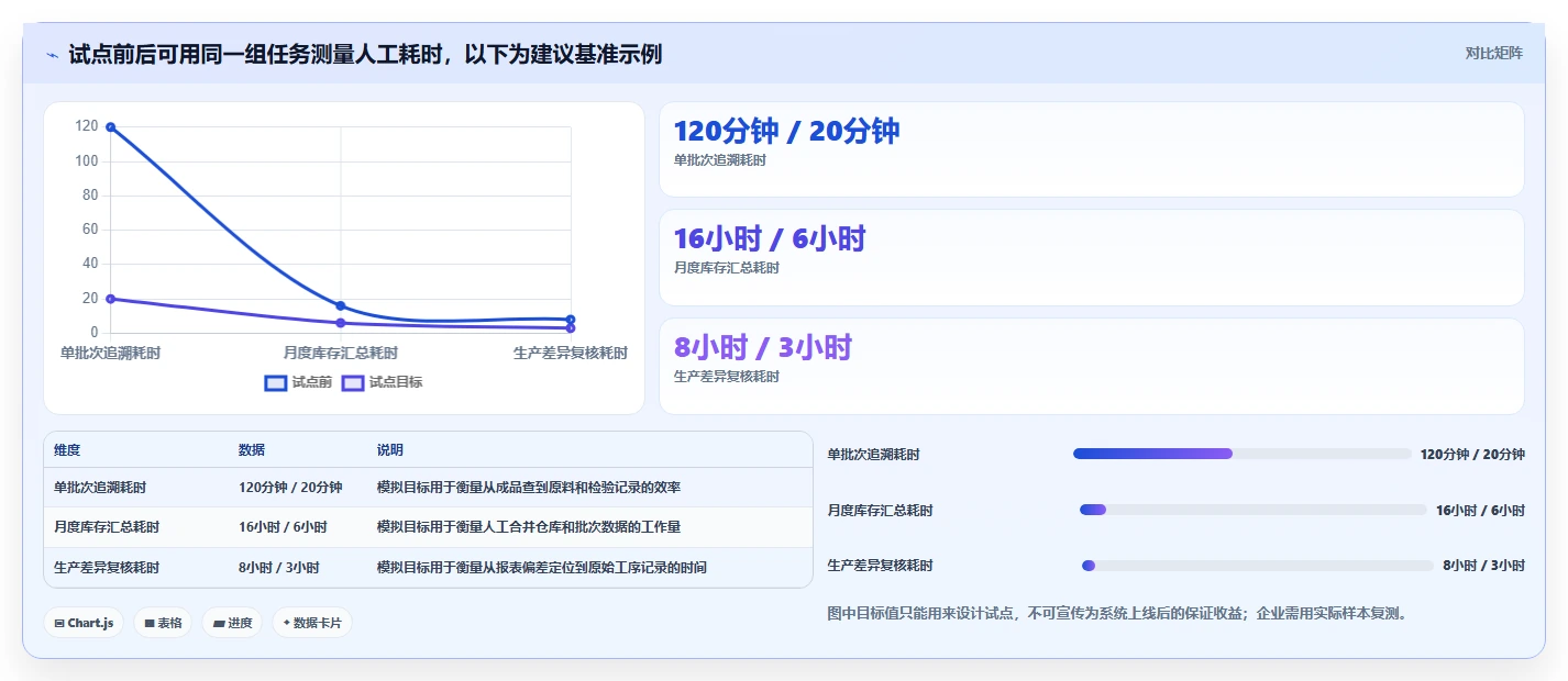 2026年必看:6大水产品加工管理系统工具对比分析