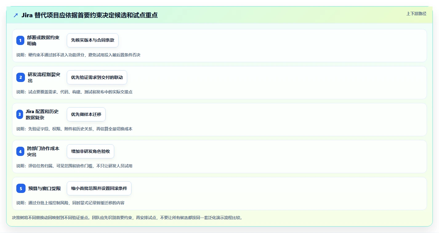2026年Jira国产替代方案深度评测:6款主流研发管理工具横向对比