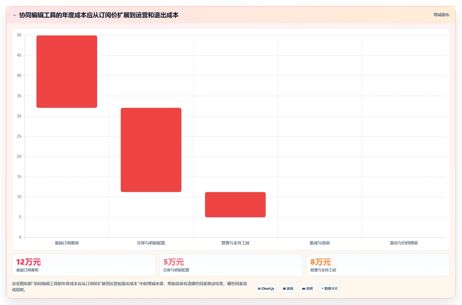 如何挑选最适合你的协同编辑工具?2026年选购指南