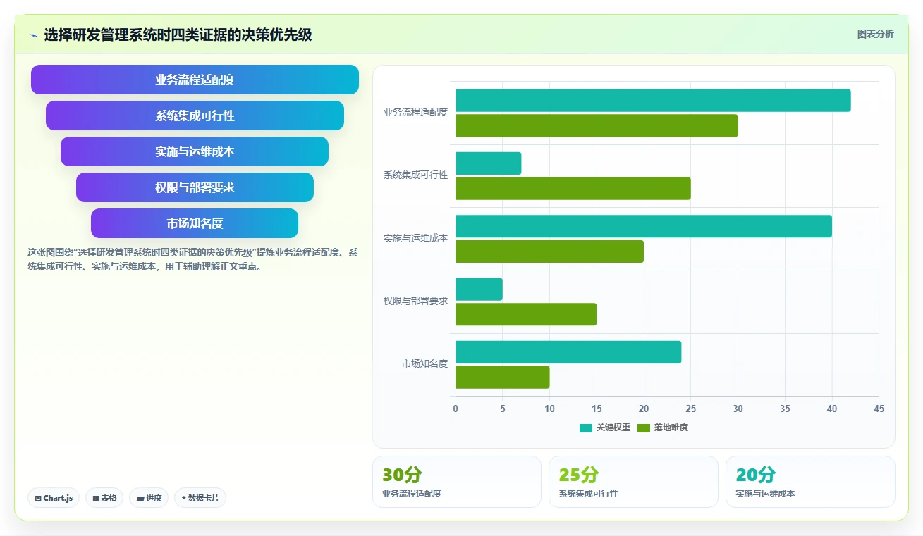 提升研发效率：2026年最受欢迎的5款mpm项目管理系统全面评测