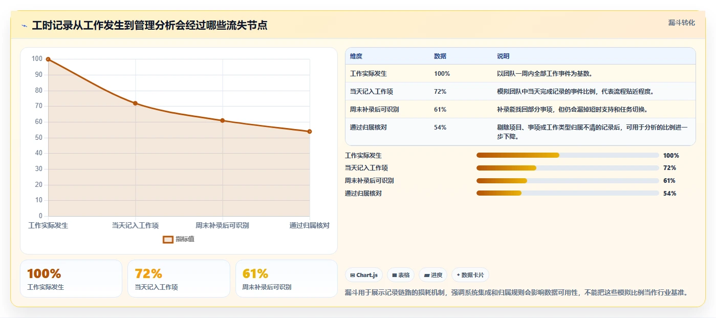 提升团队生产力：2026年度5款顶级研发项目工时系统推荐