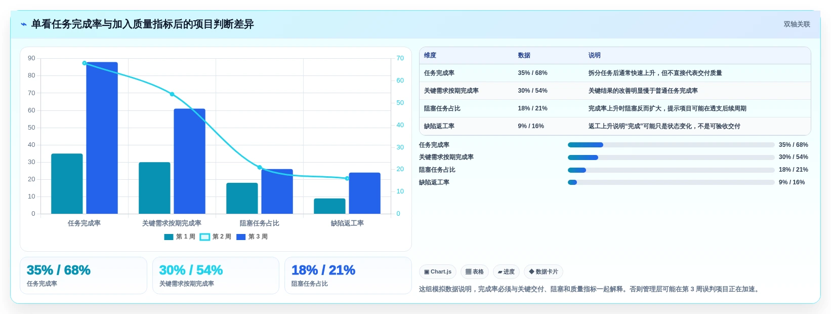 2026年项目管理革新:5款顶级项目跟踪管理工具全面对比