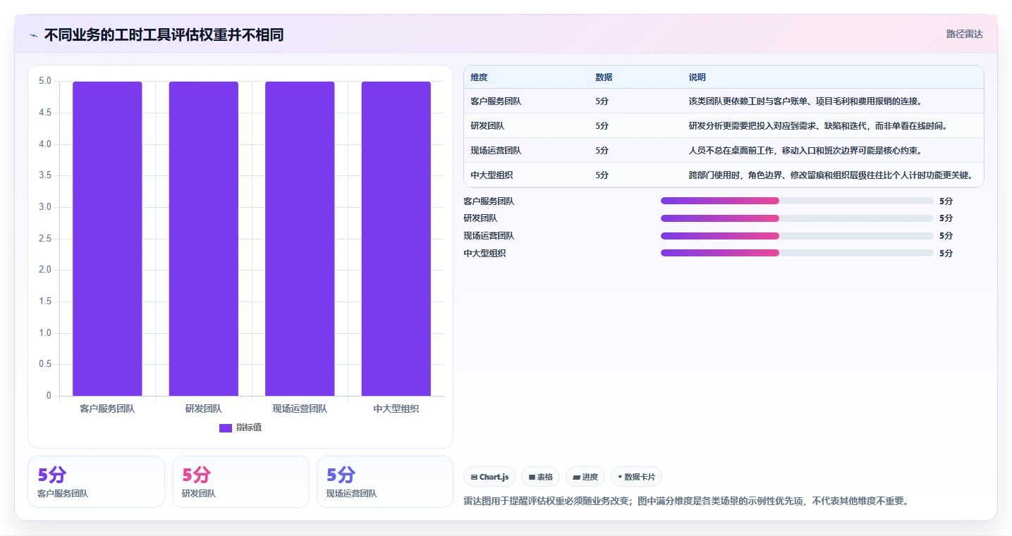 解密企业生产力:8款优秀统计工时的工具全面测评