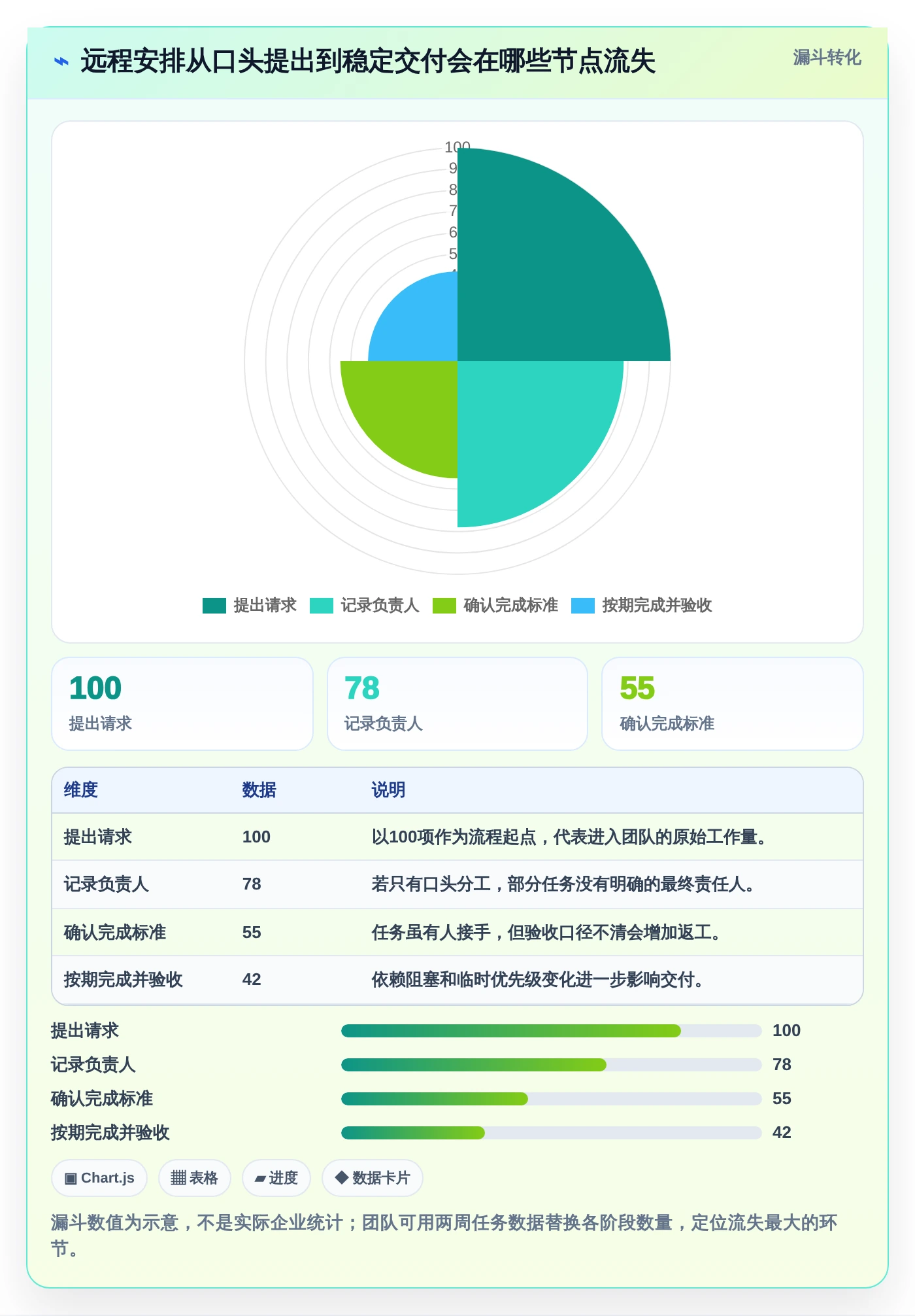 远程办公新趋势:2026年必备的5款有什么好用的工作安排软件工具盘点