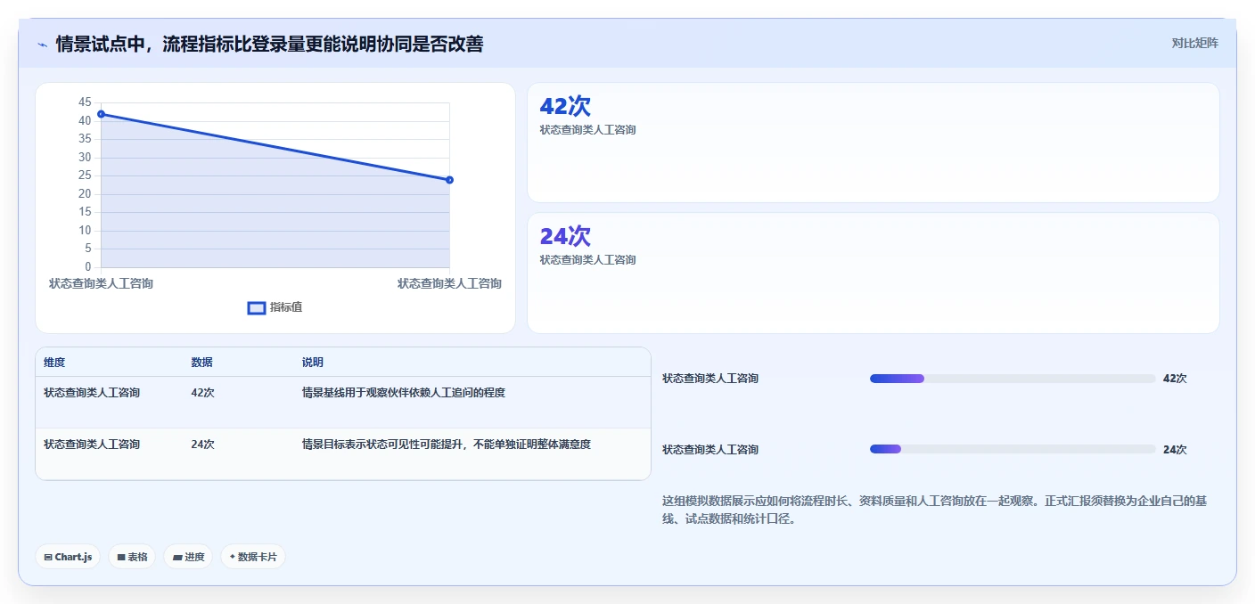 企业管理者必读:2026年合作伙伴协同系统选型指南