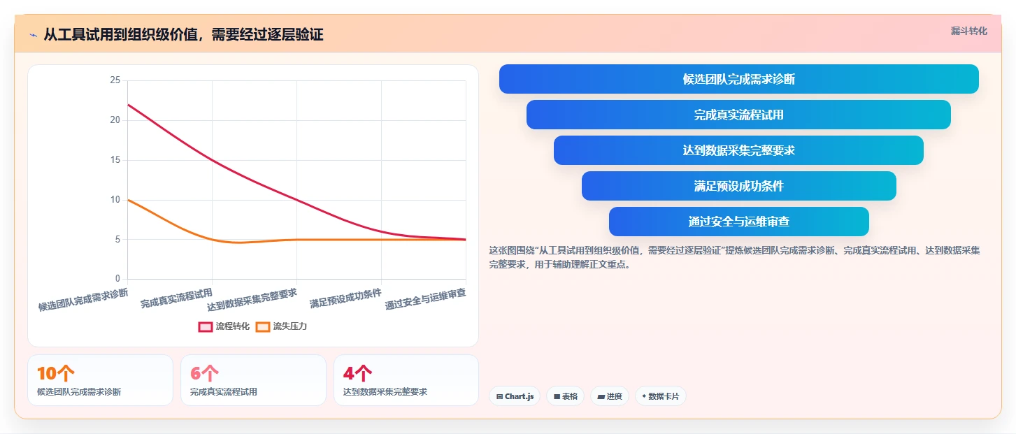 企业研发管理升级指南:2026年最值得关注的5大腾讯开发管理工具