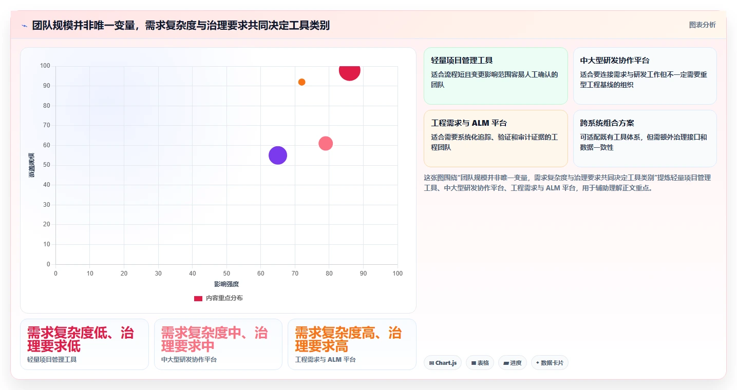 2026年智能化需求管理工具排名:主流产品深度测评与选型指南