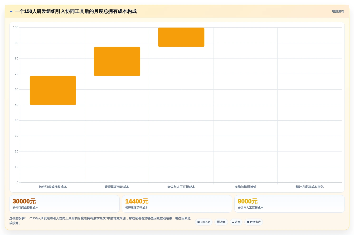 项目经理必读:2026年软件开发协同工具选型指南Top5