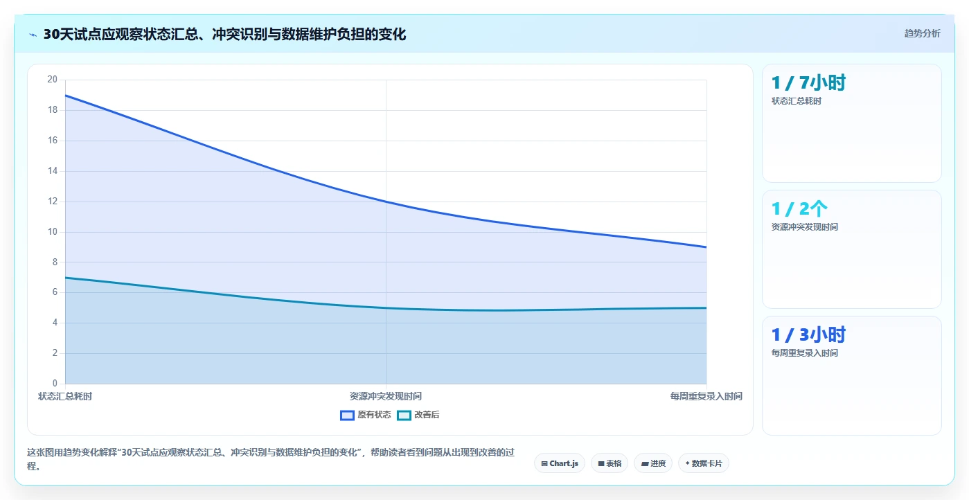 2026年支持多项目管理的研发管理系统深度测评与选型指南