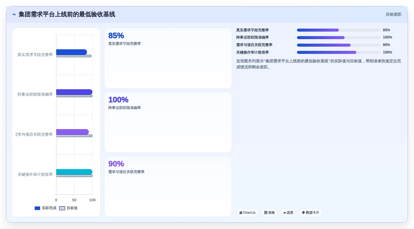2026年集团型需求管理平台选型指南：6款支持跨事业部协同的企业级工具