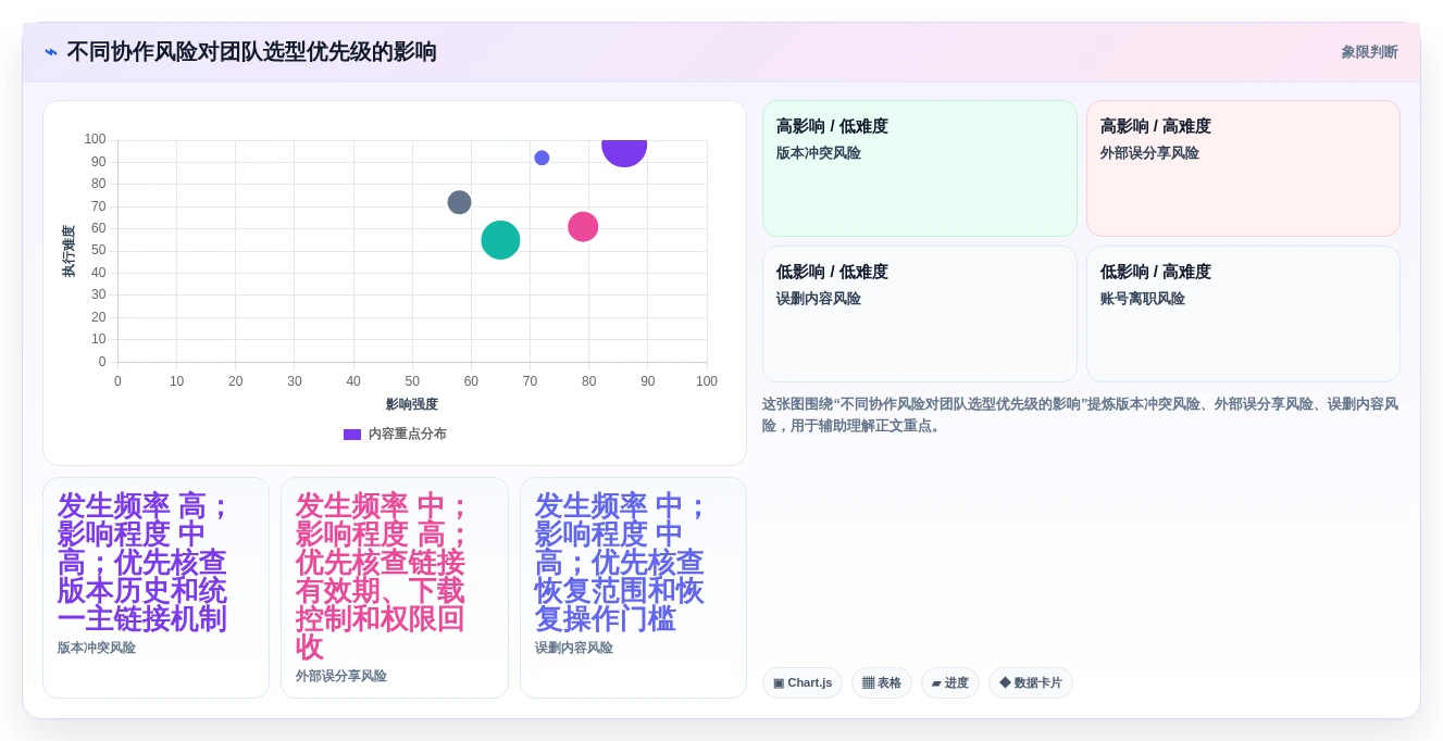提升团队协作:2026年最受欢迎的7大在线文档多人编辑软件推荐