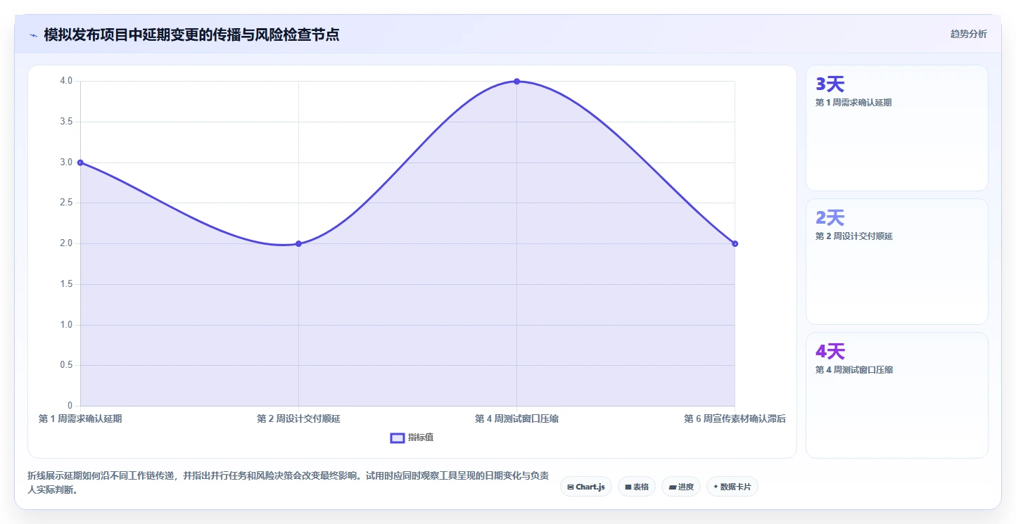 2026年效率神器:7款好用的甘特图编辑器工具全面对比
