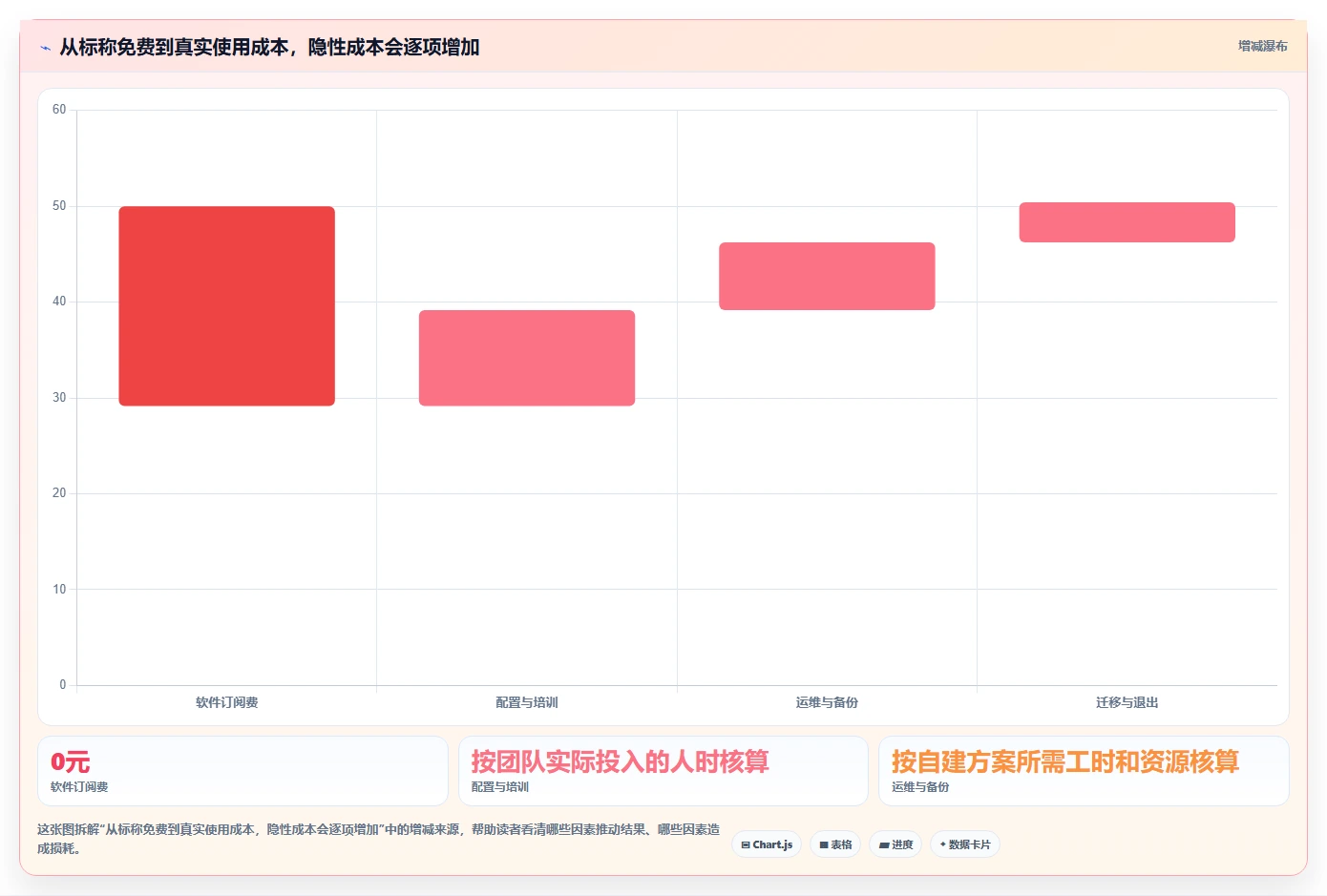 2026年9款免费项目管理软件选型指南:从敏捷开发到企业级治理