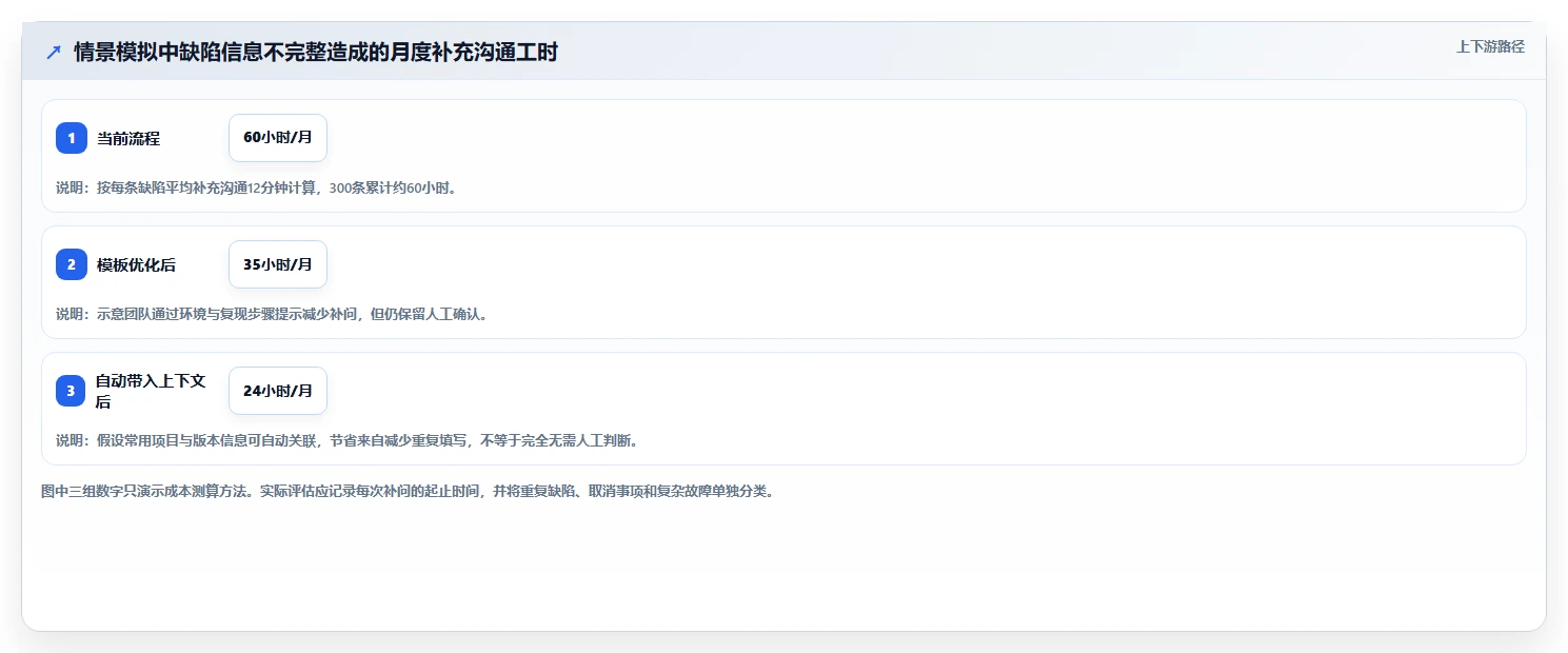2026年度盘点:6款最受欢迎的PingCode缺陷管理平台工具大比拼