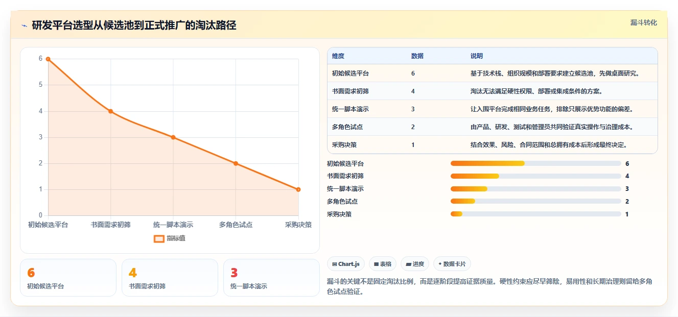 2026年敏捷开发平台大盘点：6款顶级工具助力研发管理效率提升