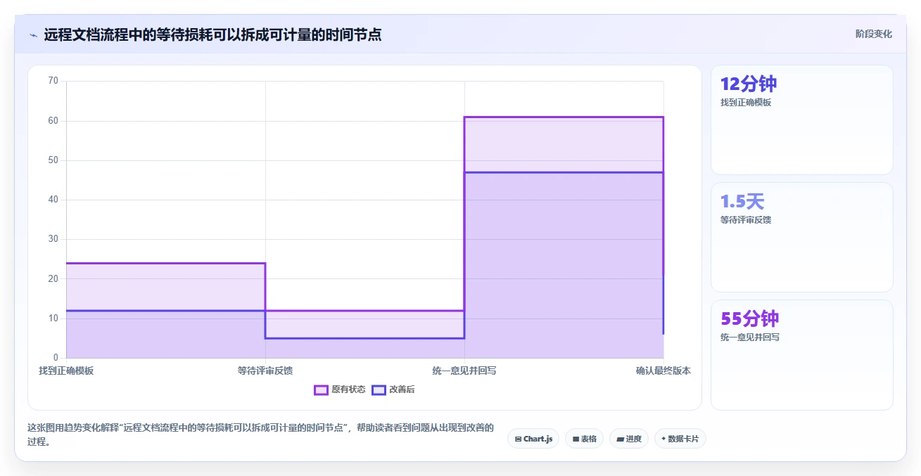 远程协作新时代:2026年最值得投资的5大在线文档功能的软件