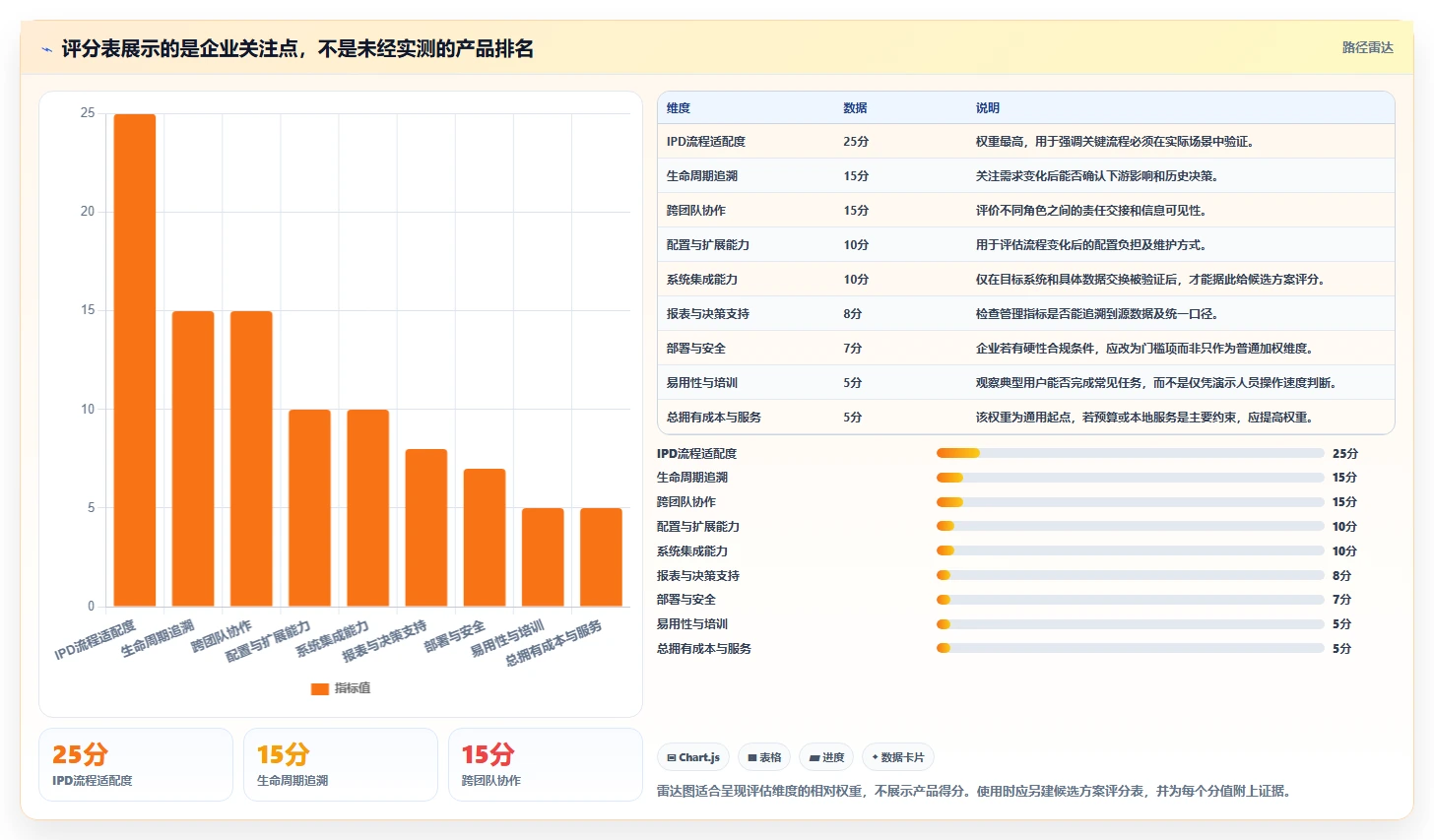 IPD流程管理工具哪个好用?2026主流工具对比测评+选型避坑清单(含评分表)