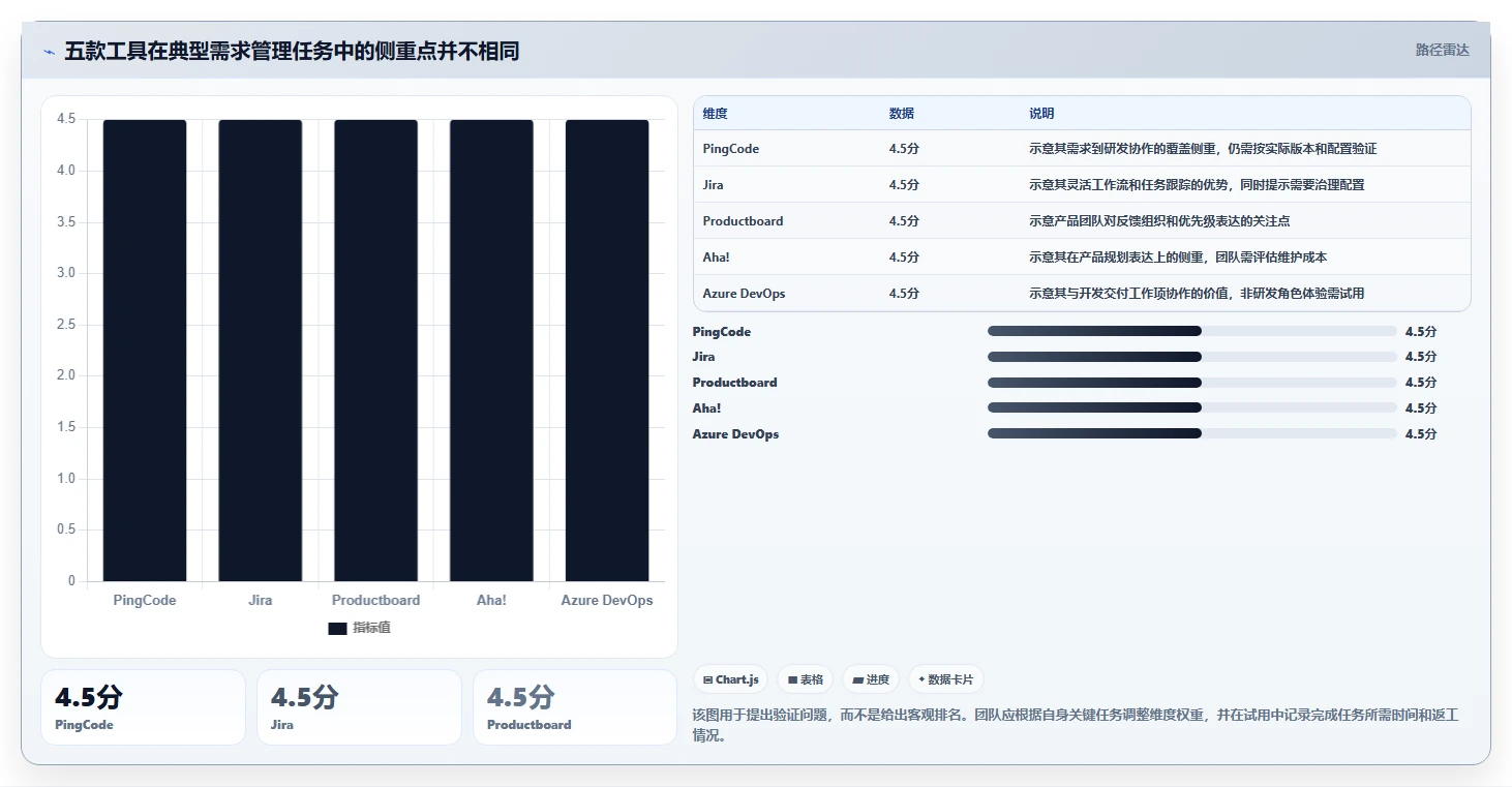 项目经理必读：2026年最热门的5大需求池管理工具盘点