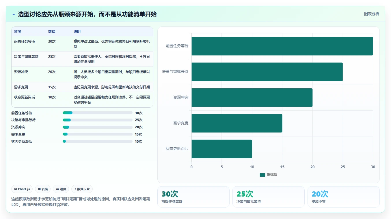 突破管理瓶颈：2026年度8款顶尖project项目管理软件盘点