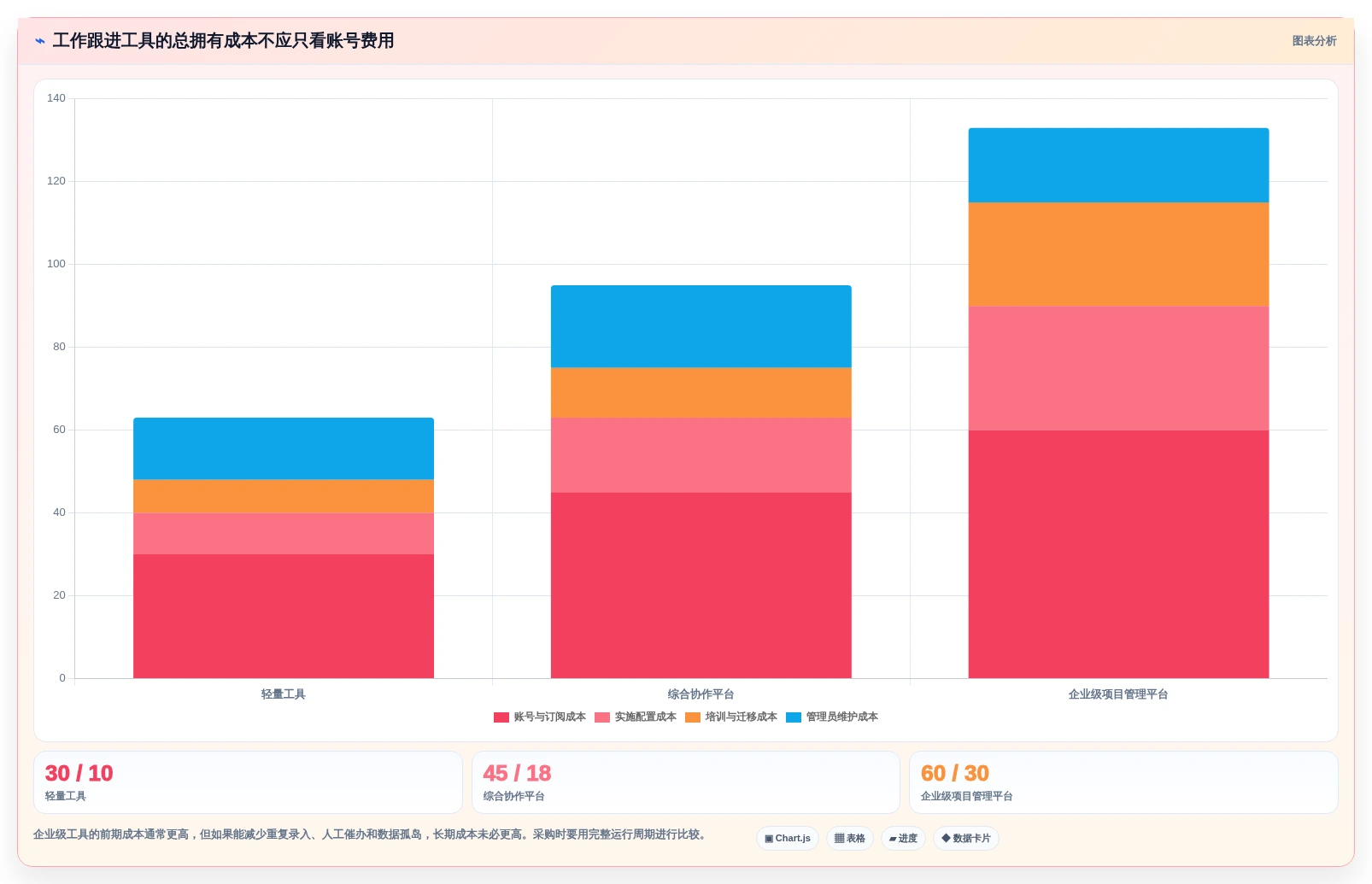 2026年工作跟进工具大盘点:6款提升效率的顶级选择